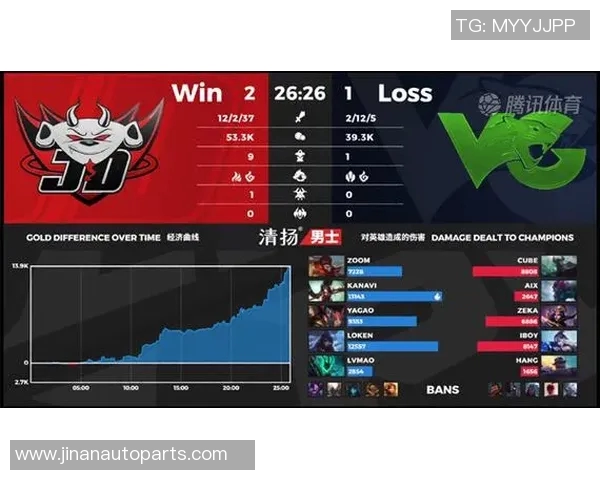 赛后复盘：V5与JDG的对决速度分析与战术解读
