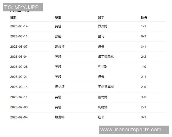 马赛明星球员本赛季个人数据汇总
